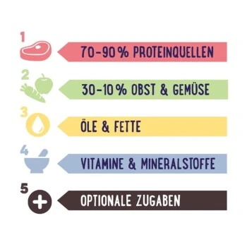 PREMIERE RAW KITCHEN Hirseflocken Und Haferflocken Mit Gemüse 1,5kg 3 PREMIERE RAW KITCHEN Hirseflocken Und Haferflocken Mit Gemüse 1,5kg – Bild 3