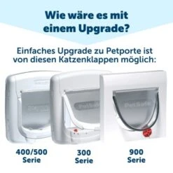 PetSafe Mikrochip Katzenklappe Petporte Smart Flap -Zoofachgeschäft 1ec92515f31ef1c6a84a9ff7b56ecc7de23dcb4c 1010507 de DE 94bb01e05faf2cbeb9122ee680c41ed2a0afe148EUWXRD