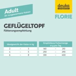 Florie Nassfutter - Adult Geflügeltopf -Zoofachgeschäft 2e027b3c9cc7a4ba692c228aae0a23020c831671 1687732 de DE 0809327a26dc7c572daacfdd15d939b741110269Th5oFb