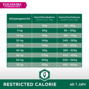 EUKANUBA Veterinary Diet Restricted Calories 5 Kg 2 EUKANUBA Veterinary Diet Restricted Calories 5 Kg – Bild 2