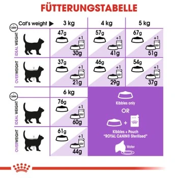 ROYAL CANIN Sterilised 37 10 Kg 2 ROYAL CANIN Sterilised 37 10 Kg – Bild 2