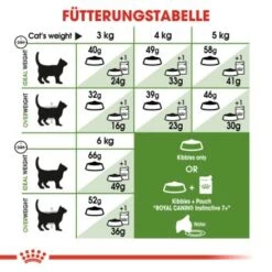 ROYAL CANIN Outdoor 7+ 10 Kg -Zoofachgeschäft 40154e29e91138171ef198cc3b296dbd87fa455d e38338da4b373306a1e70d877748579ae546ef0b