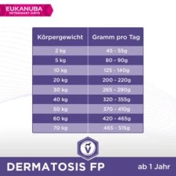EUKANUBA Veterinary Diets Dermatosis Bei Hautproblemen 2x12 Kg 7 EUKANUBA Veterinary Diets Dermatosis Bei Hautproblemen 2x12 Kg -Zoofachgeschäft 4ec2f990a480afe4b4ffd1e8b854e8f3c0d5d050 1386482 de DE Eukanuba VetDiet Dermatosis F tterungsempfehlung