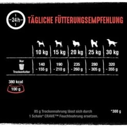 CRAVE Rind Mit Knochenmark Und Urgetreide 2,8kg 11 CRAVE Rind Mit Knochenmark Und Urgetreide 2,8kg -Zoofachgeschäft 5c2b66a9db319eabe8b5fca1322eb5671e1f6bbb 1390273 de DE crave rind knochenmark 4