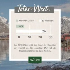 Aniforte Lachsöl 500ml 12 Aniforte Lachsöl 500ml -Zoofachgeschäft 5f79501086a2a484587926ffc079be26bac6785f 1422196 de DE 24c324a07a2d12845bc2c488f4965416bcfa21c9zhEn3q