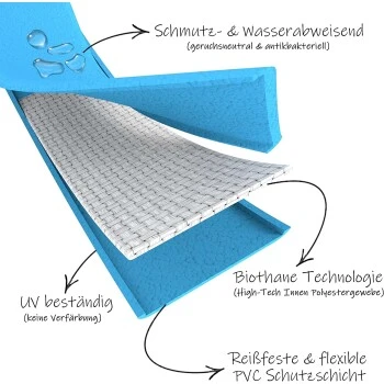 Bio-leine 52-62cm HU Biothane Halsband Neon Gelb 21 Cm, 30 Cm 4 Bio-leine 52-62cm HU Biothane Halsband Neon Gelb 21 Cm, 30 Cm – Bild 4