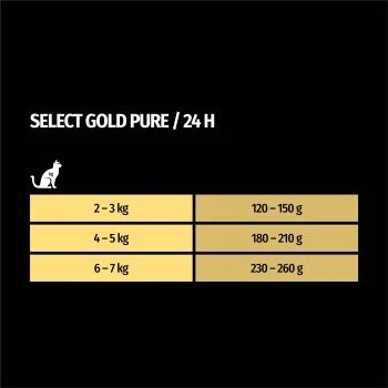 SELECT GOLD Pure Senior Paté Huhn 6x400 G 4 SELECT GOLD Pure Senior Paté Huhn 6x400 G – Bild 4