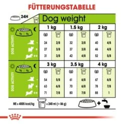 ROYAL CANIN X-Small Adult 3 Kg 10 ROYAL CANIN X-Small Adult 3 Kg -Zoofachgeschäft 6cdb420caa14e699a2b5eeeb0043f10d07937a1c 3dfd71672fe375926d68edaca66fb3d7e6dba8a3