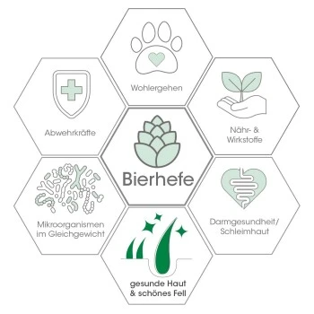 Fell & Haut Vital 150 G 4 Fell & Haut Vital 150 G – Bild 4