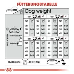 ROYAL CANIN Digestive Care Maxi 12 Kg -Zoofachgeschäft 775d9f67e17c39f2973f65cf9848868879b4860c 1376252 de DE iajs 8