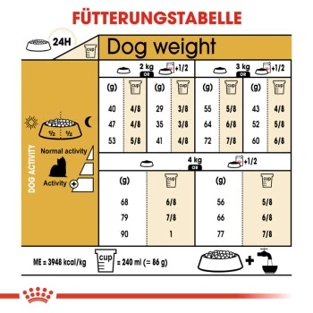 ROYAL CANIN Yorkshire Terrier Adult 1,5 Kg 3 ROYAL CANIN Yorkshire Terrier Adult 1,5 Kg – Bild 3