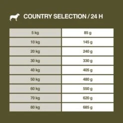 REAL NATURE Country Selection Andalusia Rind Mit Spanischem Kaninchen 12 Kg 13 REAL NATURE Country Selection Andalusia Rind Mit Spanischem Kaninchen 12 Kg -Zoofachgeschäft ab38eb9b17c2b15b75cde854ea08710d6e1e0653 1325173 de DE 7