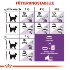 ROYAL CANIN Sensible 33 10 Kg -Zoofachgeschäft acd58d745ee977102c4bc67ff52ff5e292c3e71d 49c222942b09679d975d5ec74544ccf3599281dc