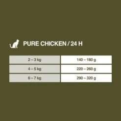 REAL NATURE WILDERNESS Senior Pure Chicken 6x200 G -Zoofachgeschäft b557dfc210bf9766bd9928d15b708e2d8f441742 1327483 de DE 7