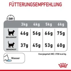 ROYAL CANIN Dental Care 3,5 Kg -Zoofachgeschäft c13c08685f1e63b9d976642501cba1c0815257ea 1003121009 de DE rc 8
