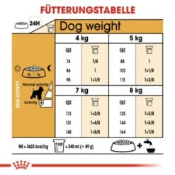 ROYAL CANIN Zwergschnauzer Adult 3kg 11 ROYAL CANIN Zwergschnauzer Adult 3kg -Zoofachgeschäft ca1a6d776f3ffaae2ceb35fd833be37b0261b5f2 2f723a7a260eb40ebc578e869588b0e85ae7ad34