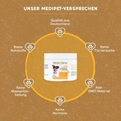 MediDog Barf Complete 7 MediDog Barf Complete -Zoofachgeschäft e1e52191b29b3f9e868c4c9549f86e79cc43b472 1660404 de DE 57a6229ef1dbcffb5044bce5d638fbb30def291biG8PLJ