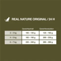 REAL NATURE Light Huhn & Lamm 6x400 G 9 REAL NATURE Light Huhn & Lamm 6x400 G -Zoofachgeschäft ed020d0b55e13f1140b493b0e76cab97f290cf9b 1099954 de DE 7