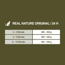 REAL NATURE Original Kitten 12x85g Huhn Mit Pute Mit Roter Paprika Und Lachsöl -Zoofachgeschäft fe670d093b502ff531a2433d837ff06708b3b88b 1101161 de DE 7